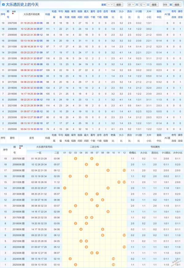 神秘之门,权限受阻,揭秘,大发彩票官方网站,大发彩票团队,大发快三彩票,大发彩票体育集团,大发彩票赛事平台,大发彩票直播公司