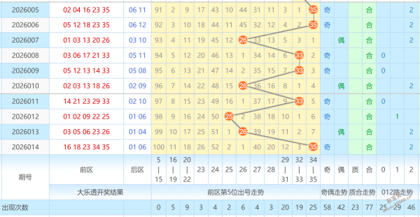 双色球,精准杀红攻,揭秘胆码秘,大发彩票官方网站,大发彩票团队,大发快三彩票,大发彩票体育集团,大发彩票赛事平台,大发彩票直播公司