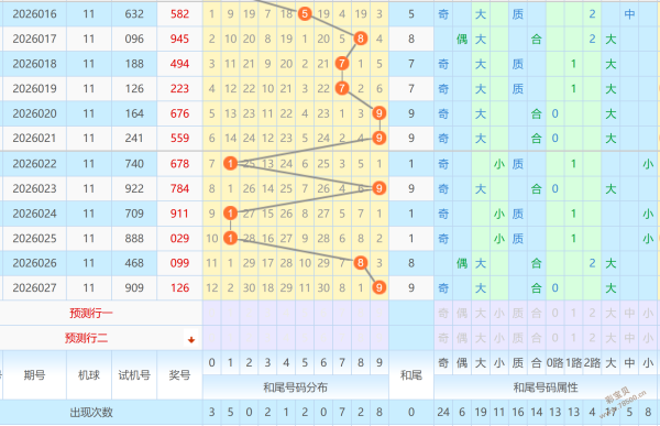 揭秘福彩,组选神号,历史走势解,大发彩票官方网站,大发彩票团队,大发快三彩票,大发彩票体育集团,大发彩票赛事平台,大发彩票直播公司