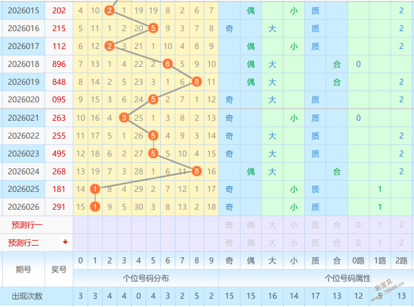 锋芒依旧,揭秘大乐透,期稳中求胜,大发彩票官方网站,大发彩票团队,大发快三彩票,大发彩票体育集团,大发彩票赛事平台,大发彩票直播公司