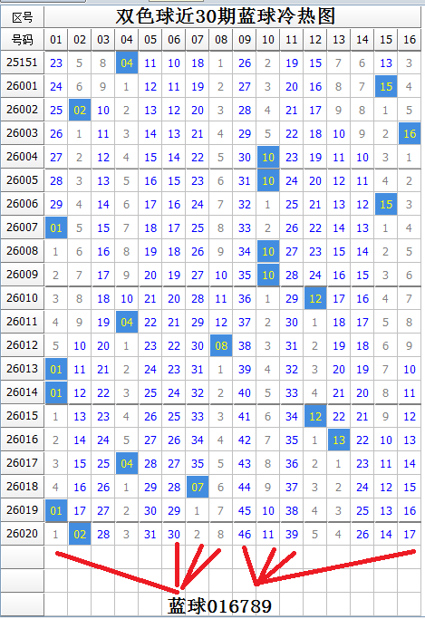 排三,期专家预测,胆码,大发彩票官方网站,大发彩票团队,大发快三彩票,大发彩票体育集团,大发彩票赛事平台,大发彩票直播公司