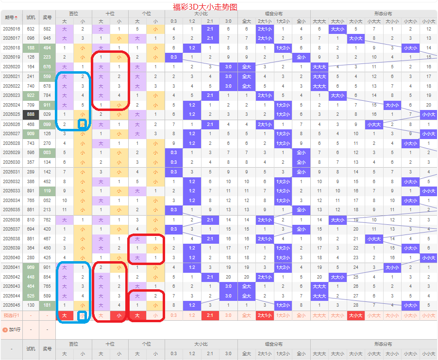 排列,期专家质合,分析推荐,大发彩票官方网站,大发彩票团队,大发快三彩票,大发彩票体育集团,大发彩票赛事平台,大发彩票直播公司