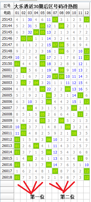 江南燕独家,揭秘,期大乐透后,大发彩票官方网站,大发彩票团队,大发快三彩票,大发彩票体育集团,大发彩票赛事平台,大发彩票直播公司