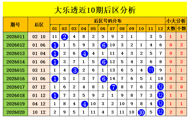 排列三,期专家预测,藏机图精准,大发彩票官方网站,大发彩票团队,大发快三彩票,大发彩票体育集团,大发彩票赛事平台,大发彩票直播公司