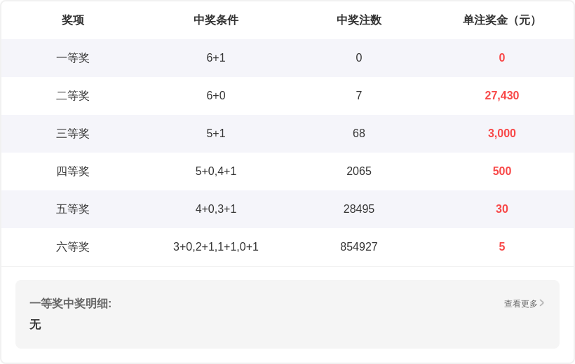 大奖连连,揭秘体彩排,列三,大发彩票官方网站,大发彩票团队,大发快三彩票,大发彩票体育集团,大发彩票赛事平台,大发彩票直播公司