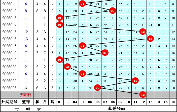 排列三第,期专家推荐,杀二码,大发彩票官方网站,大发彩票团队,大发快三彩票,大发彩票体育集团,大发彩票赛事平台,大发彩票直播公司