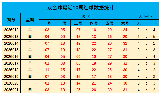 期双色球中,奖号码预测,大乐透专家,大发彩票官方网站,大发彩票团队,大发快三彩票,大发彩票体育集团,大发彩票赛事平台,大发彩票直播公司
