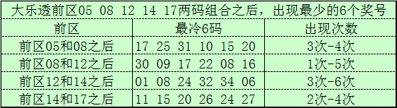 大乐透,期专家推荐,号码预测,大发彩票官方网站,大发彩票团队,大发快三彩票,大发彩票体育集团,大发彩票赛事平台,大发彩票直播公司