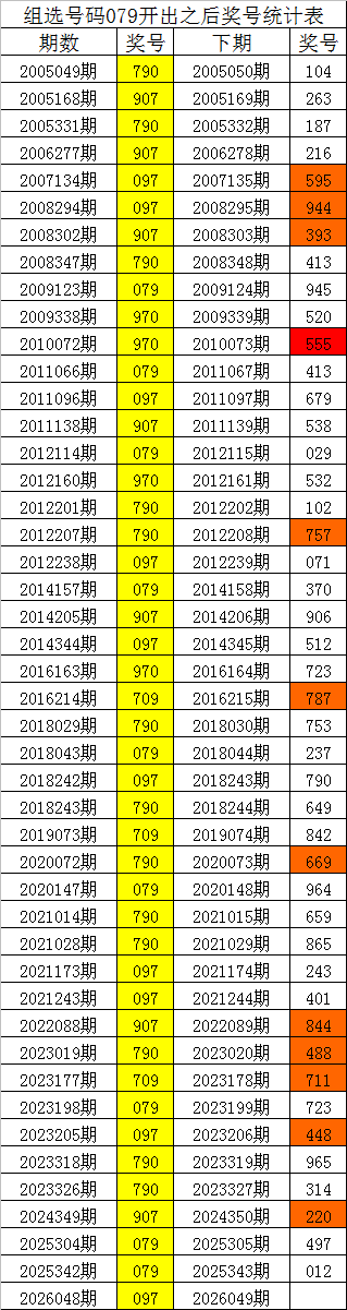 姚天罡大乐,期推荐,单式,大发彩票官方网站,大发彩票团队,大发快三彩票,大发彩票体育集团,大发彩票赛事平台,大发彩票直播公司