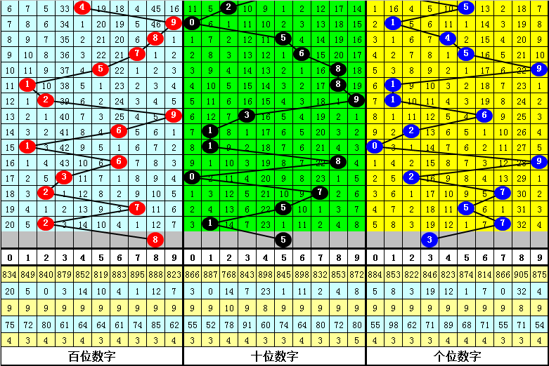 排列,期月寒和值,推荐分析,大发彩票官方网站,大发彩票团队,大发快三彩票,大发彩票体育集团,大发彩票赛事平台,大发彩票直播公司