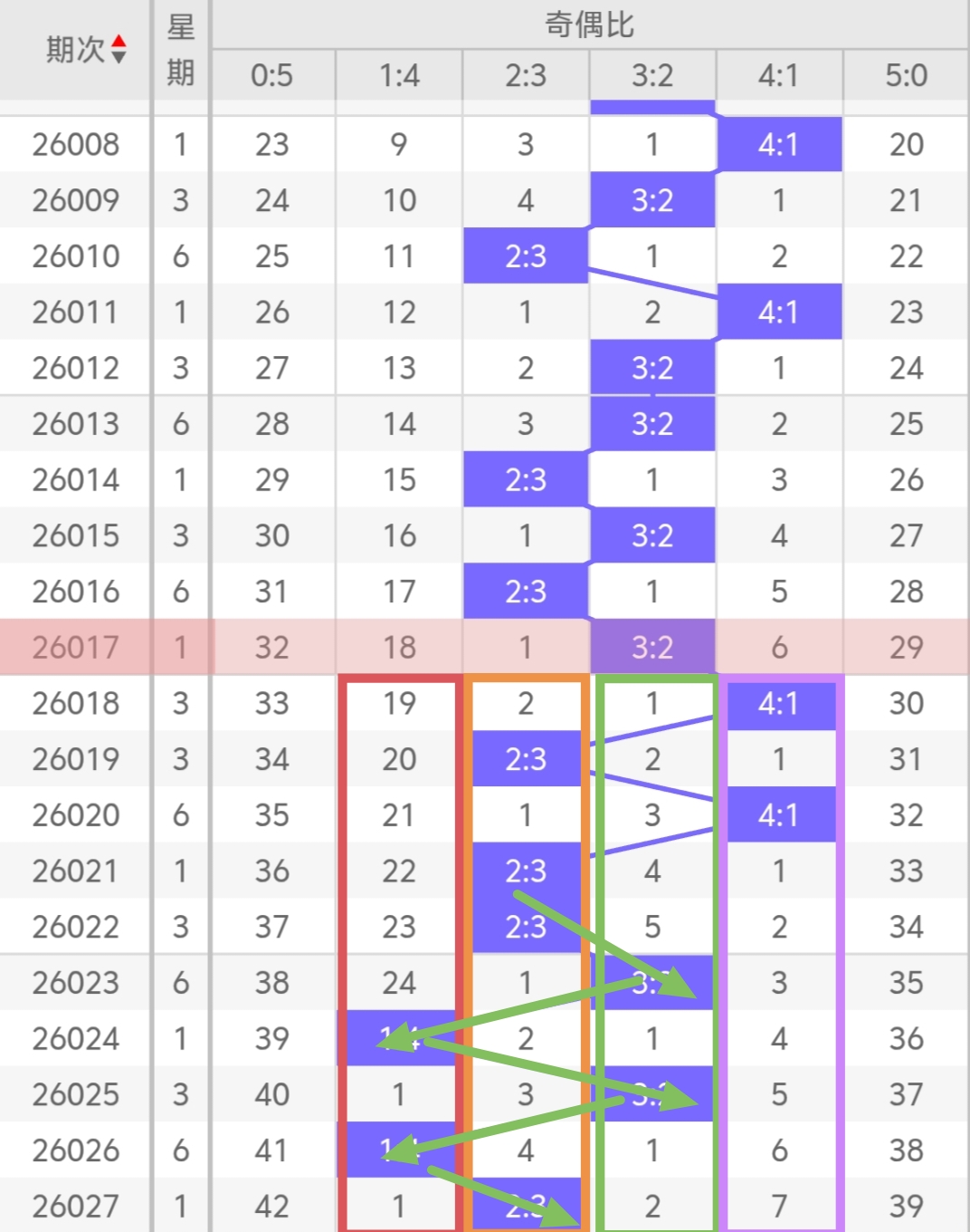期双色球专,家质合分析,红蓝杀码,大发彩票官方网站,大发彩票团队,大发快三彩票,大发彩票体育集团,大发彩票赛事平台,大发彩票直播公司