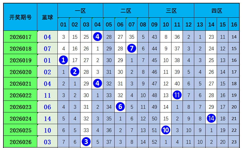 期双色球刘,胜解析,独蓝,大发彩票官方网站,大发彩票团队,大发快三彩票,大发彩票体育集团,大发彩票赛事平台,大发彩票直播公司