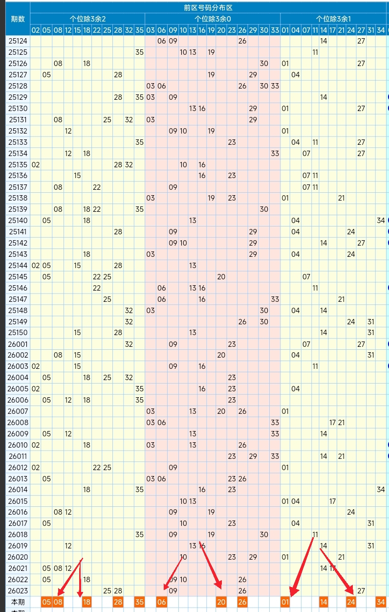 福彩,期专家预测,六胆号码,大发彩票官方网站,大发彩票团队,大发快三彩票,大发彩票体育集团,大发彩票赛事平台,大发彩票直播公司
