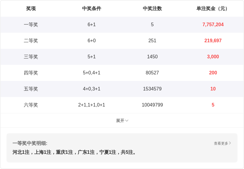 期大乐透专,家质合推荐,前区十码及,大发彩票官方网站,大发彩票团队,大发快三彩票,大发彩票体育集团,大发彩票赛事平台,大发彩票直播公司