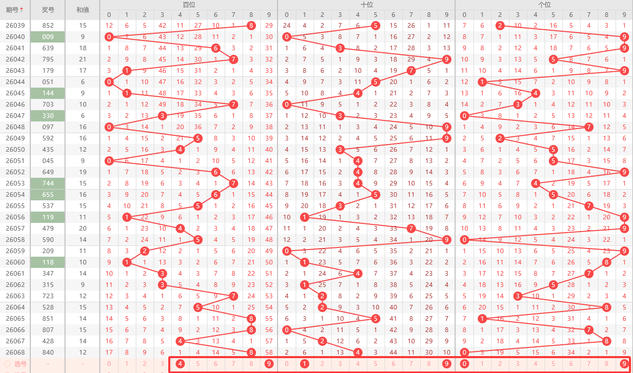 福彩,期专家推荐,分析,大发彩票官方网站,大发彩票团队,大发快三彩票,大发彩票体育集团,大发彩票赛事平台,大发彩票直播公司
