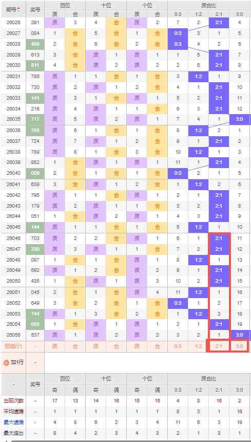 排列三第,专家预测和,遗漏概率,大发彩票官方网站,大发彩票团队,大发快三彩票,大发彩票体育集团,大发彩票赛事平台,大发彩票直播公司