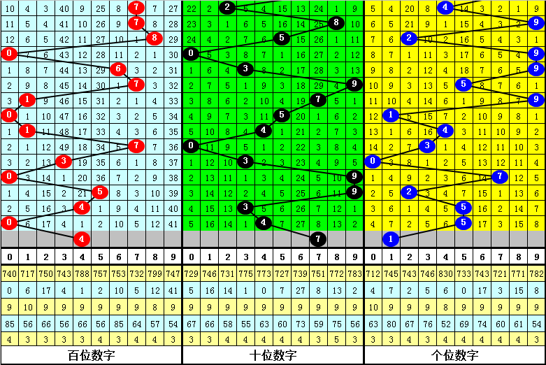 威哥双色球,推荐一码小,蓝球,大发彩票官方网站,大发彩票团队,大发快三彩票,大发彩票体育集团,大发彩票赛事平台,大发彩票直播公司