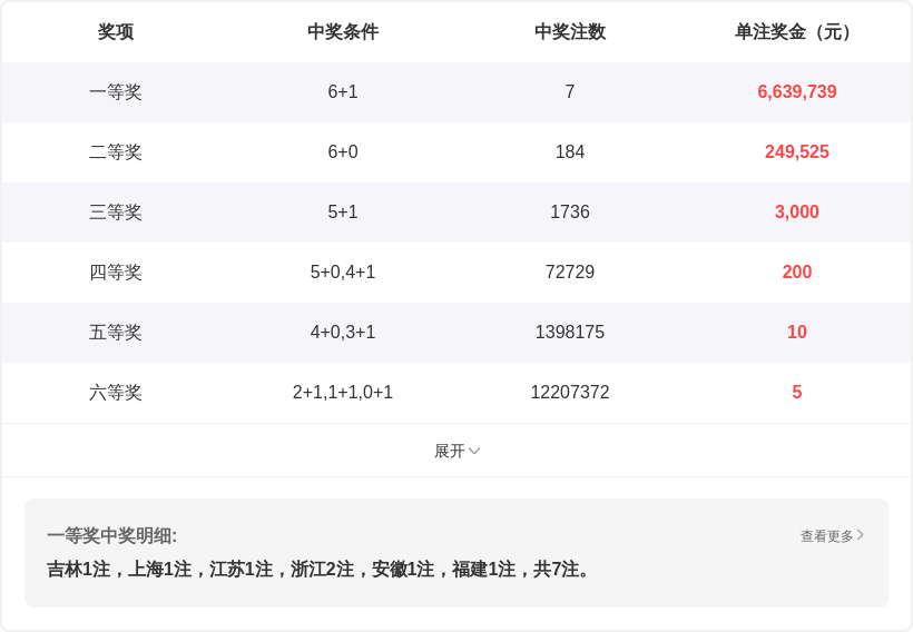 排列三第,专家预测和,遗漏概率,大发彩票官方网站,大发彩票团队,大发快三彩票,大发彩票体育集团,大发彩票赛事平台,大发彩票直播公司