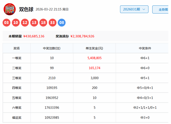 双色球,期专家五胆,推荐,大发彩票官方网站,大发彩票团队,大发快三彩票,大发彩票体育集团,大发彩票赛事平台,大发彩票直播公司