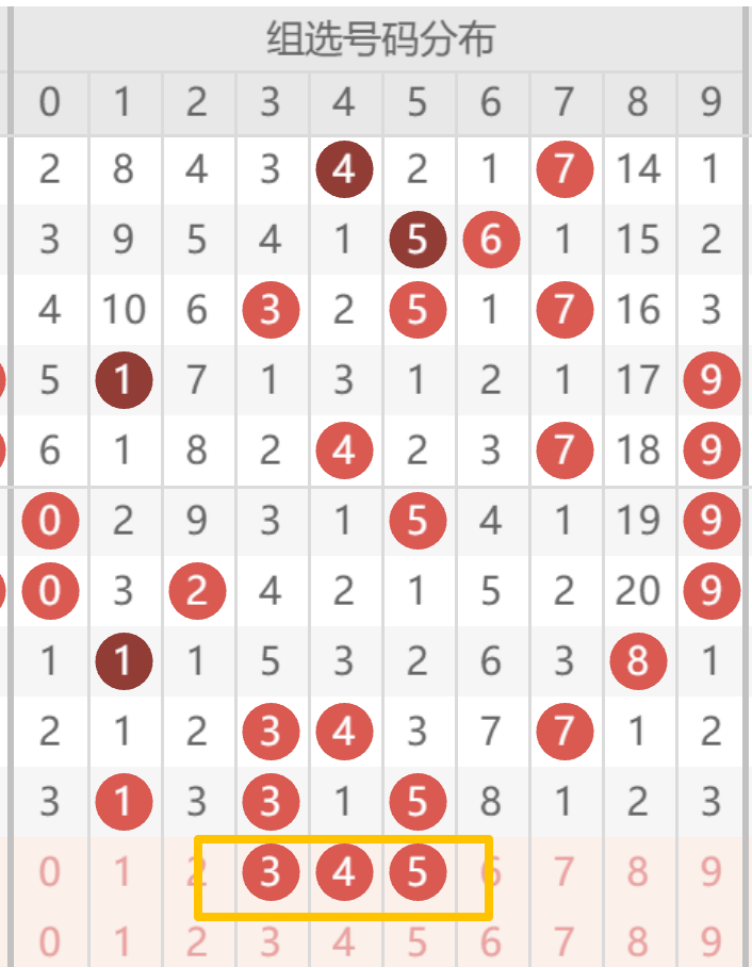 大乐透期号,专家解读预,质合分析前,大发彩票官方网站,大发彩票团队,大发快三彩票,大发彩票体育集团,大发彩票赛事平台,大发彩票直播公司