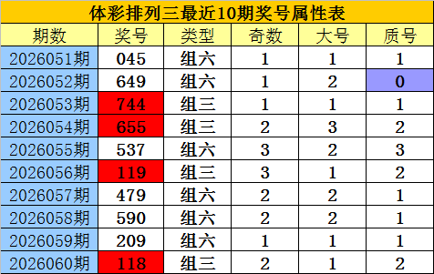 大乐透,期专家质合,分析断组推,大发彩票官方网站,大发彩票团队,大发快三彩票,大发彩票体育集团,大发彩票赛事平台,大发彩票直播公司