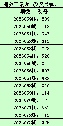 福彩,期专家推荐,质合分析前,大发彩票官方网站,大发彩票团队,大发快三彩票,大发彩票体育集团,大发彩票赛事平台,大发彩票直播公司
