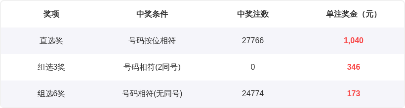 阿宝排列三,期推荐,个位重点号,大发彩票官方网站,大发彩票团队,大发快三彩票,大发彩票体育集团,大发彩票赛事平台,大发彩票直播公司