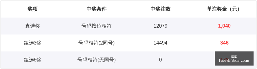 期老郑福彩,直选大小大,攻略,大发彩票官网,大发彩票避坑,大发彩票安全技巧,大发彩票娱乐平台,大发彩票常见问题