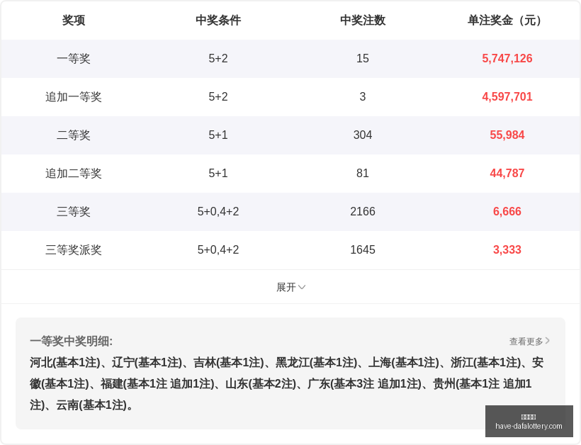 快乐,阿凡达,期号码走势,大发彩票官网,大发彩票避坑,大发彩票安全技巧,大发彩票娱乐平台,大发彩票常见问题
