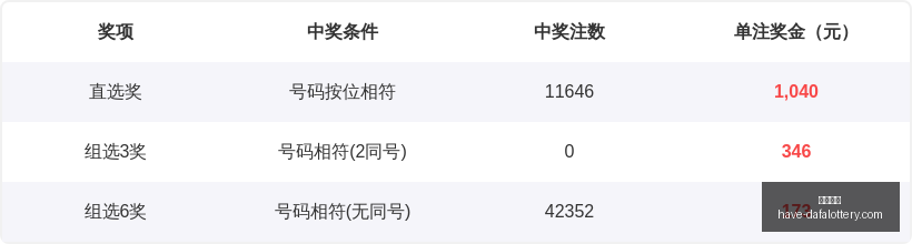 推荐,期大乐透红,球独胆攻略,大发彩票官网,大发彩票避坑,大发彩票安全技巧,大发彩票娱乐平台,大发彩票常见问题