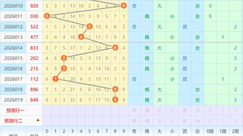 【双色球016期】精准杀红攻略：揭秘胆码秘诀，03号码中奖潜力大揭秘！
