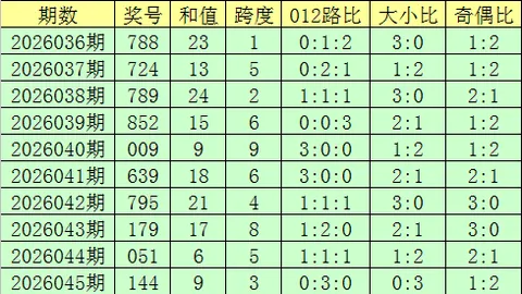福彩3D第2026047期杀神分析：连续两期单挑跨度规律