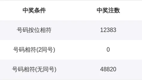 【智慧奖金大放送】3D035独家解析，今日必中胆码揭晓：12，不容错过！