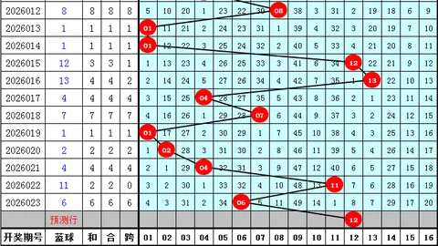 排列三第26051期专家推荐杀二码，独胆王者实战分析