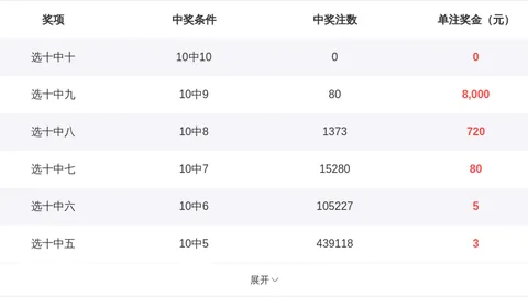 双色球2026027期府欣悦预测：杀号定码及质合分析