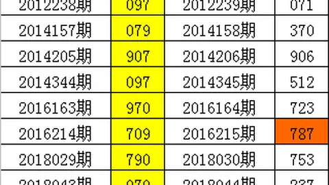 姚天罡大乐透023期推荐：单式52倍投，首号06，大小比3：