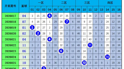 第2026025期 2026025期双色球刘胜解析：独蓝15