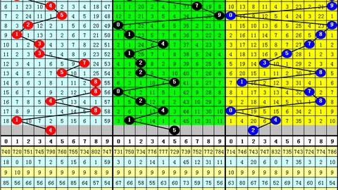 大乐透26021期专家质合分析推荐前区十码号码技巧