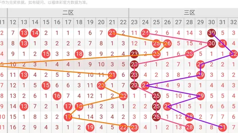 福彩3D第2026050期专家预测：六胆号码012348