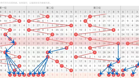 福彩3D26048期专家推荐分析：新年运势质合前区十码冲击直