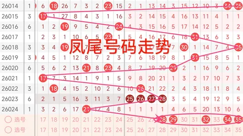 福彩3D第2026077期牛魔王专家质合分析推荐