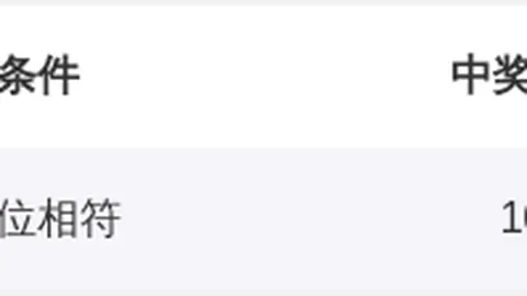 双色球2026031期魏振虎复式推荐分析