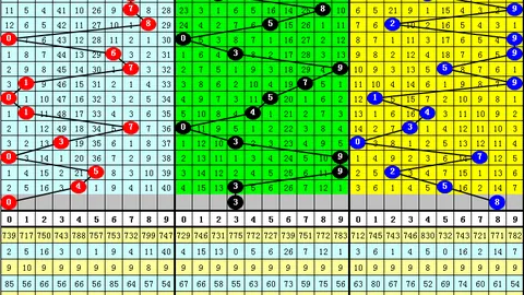 大乐透26022期专家复式推荐，26021期收获颇丰
