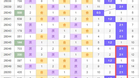 排列三第2026081期：专家预测和值3遗漏概率085