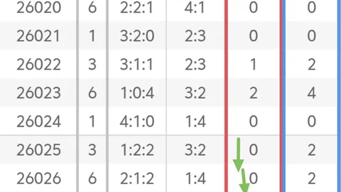 快乐8第26063期：专家推荐五尾号，上期三尾表现佳