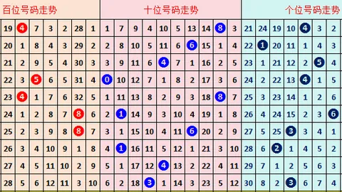 【红桃妖焰】福彩3D第2026025期强力套餐推荐：精准定位出击，号码组合234、234、567！火速锁定大奖！