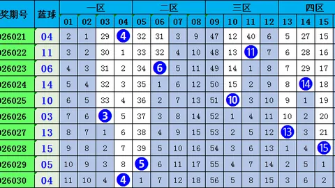 福彩3D26086期猴博士推荐，上期四码命中，本期预测一注大
