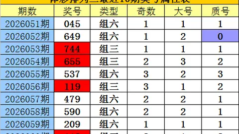 大乐透081期专家质合分析断组推荐